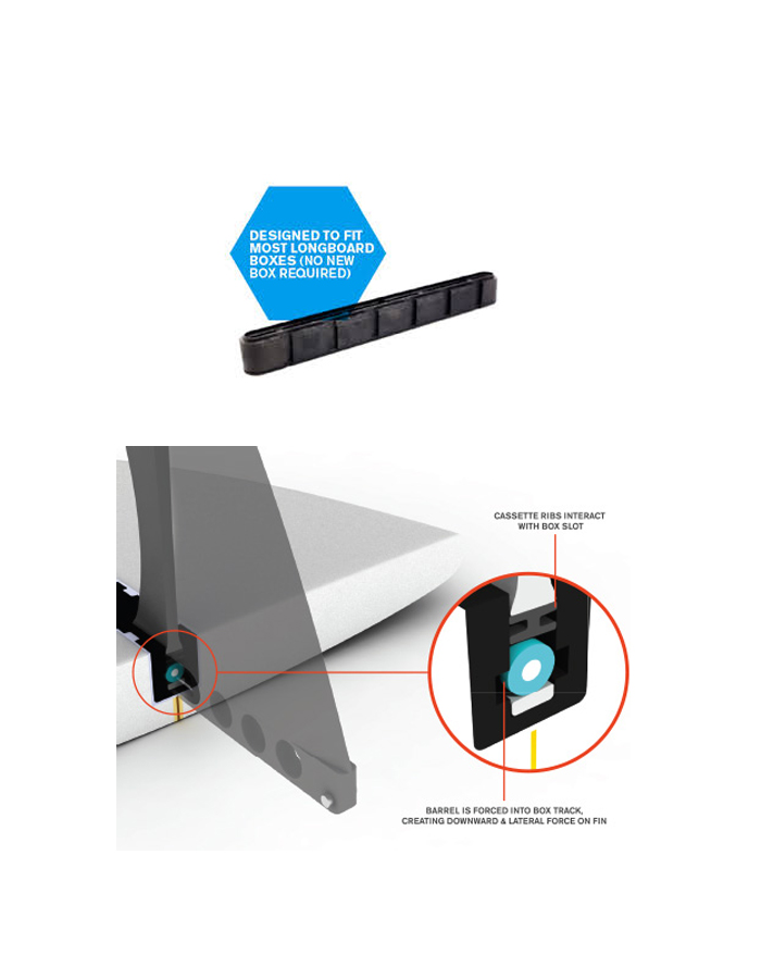 Fcs ii connect gf longboard fin sale