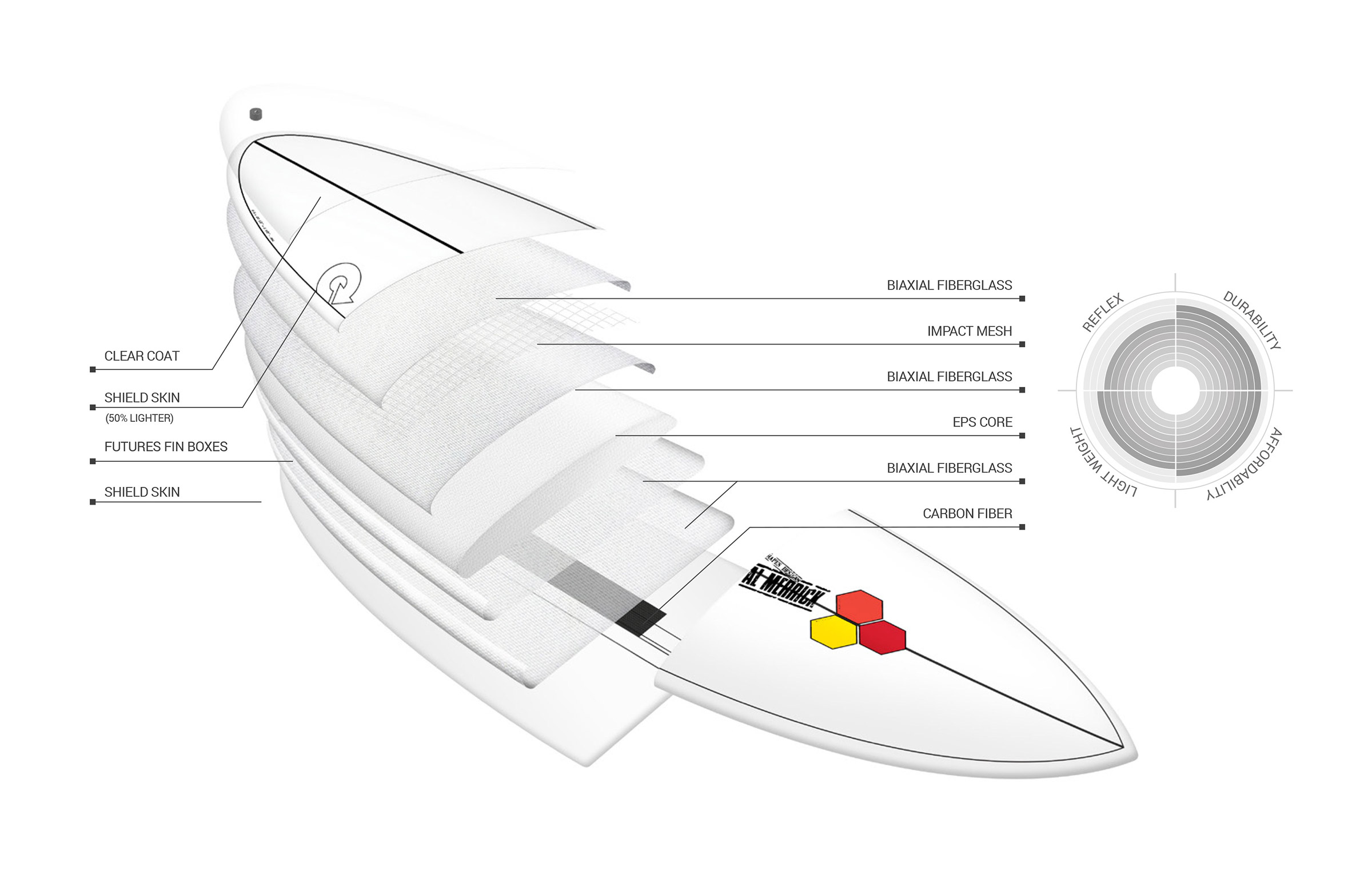 Torq Pod Mod Channel Islands Al Merrick White Pinline Epoxy