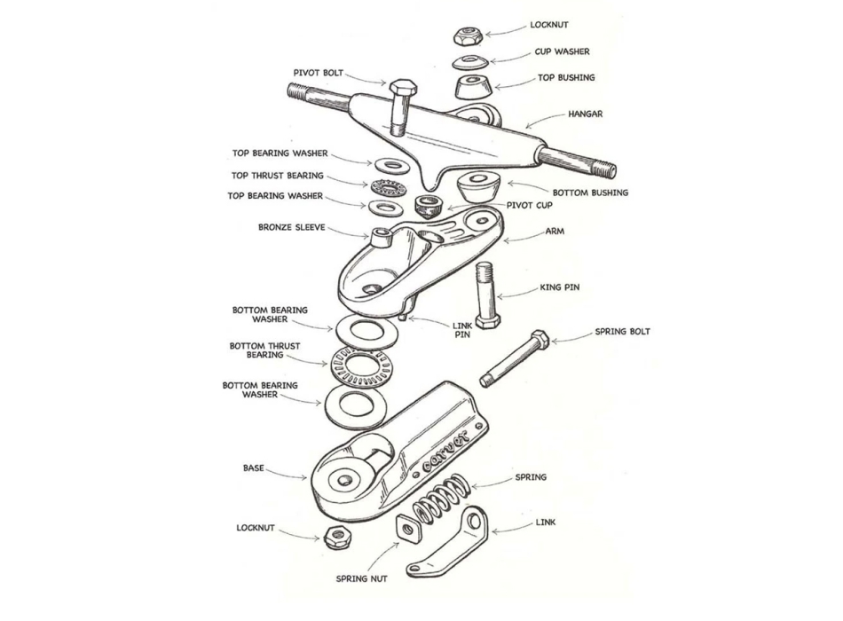 CARVER LINK SET C7