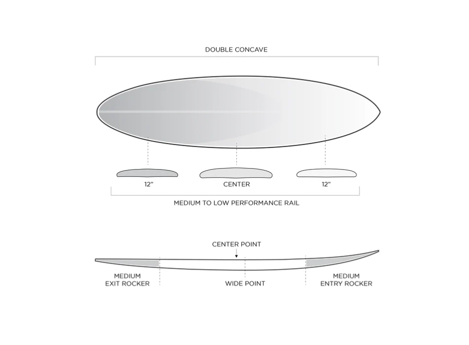 FIREWIRE BOSS UP VOLCANIC KELLY SLATER'S MID LENGTH