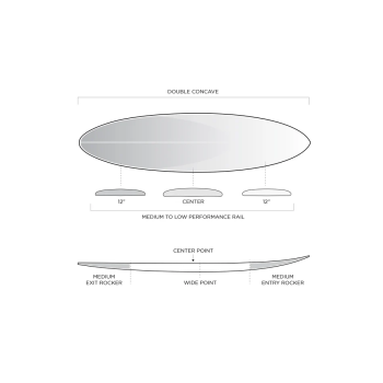 FIREWIRE BOSS UP 2026 I-BOLIC 2.0 KELLY SLATER'S MID LENGTH