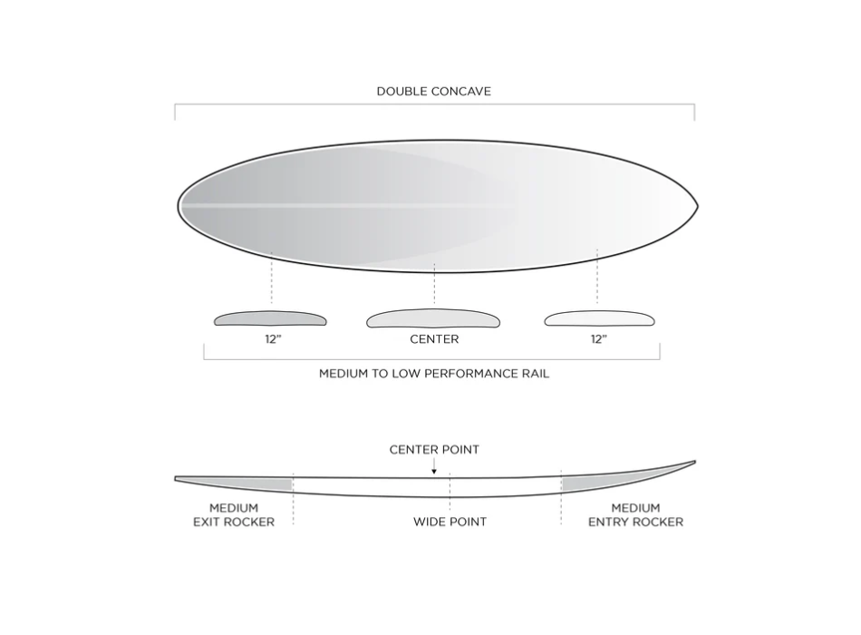FIREWIRE BOSS UP 2026 I-BOLIC 2.0 KELLY SLATER'S MID LENGTH