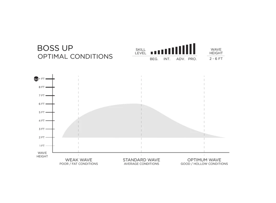 FIREWIRE BOSS UP VOLCANIC KELLY SLATER'S MID LENGTH