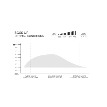 FIREWIRE BOSS UP 2026 I-BOLIC 2.0 KELLY SLATER'S MID LENGTH