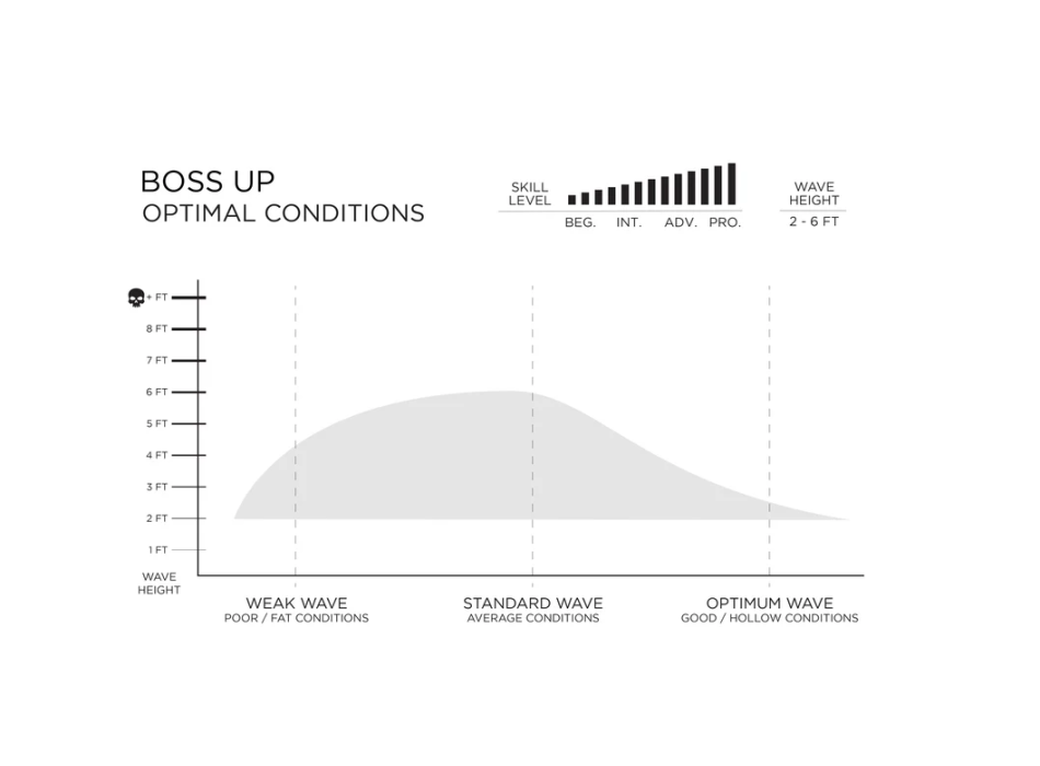 FIREWIRE BOSS UP 2026 I-BOLIC 2.0 KELLY SLATER'S MID LENGTH