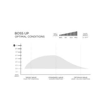 FIREWIRE BOSS UP I-BOLIC KELLY SLATER'S MID LENGTH