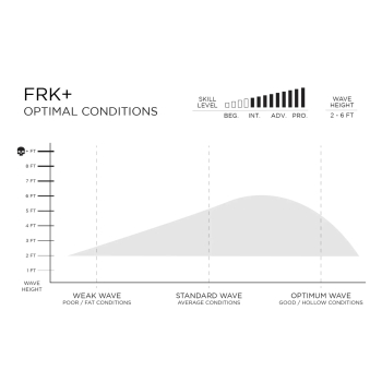 FIREWIRE FRK PLUS IBOLIC KELLY SLATER DESIGNS