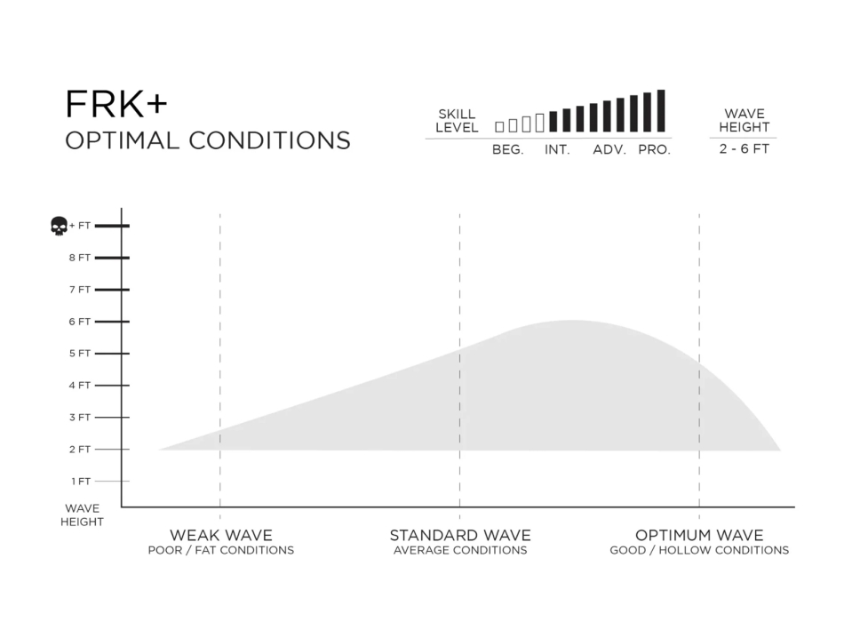 FIREWIRE FRK PLUS IBOLIC KELLY SLATER DESIGNS