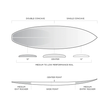 FIREWIRE FRK PLUS IBOLIC KELLY SLATER DESIGNS