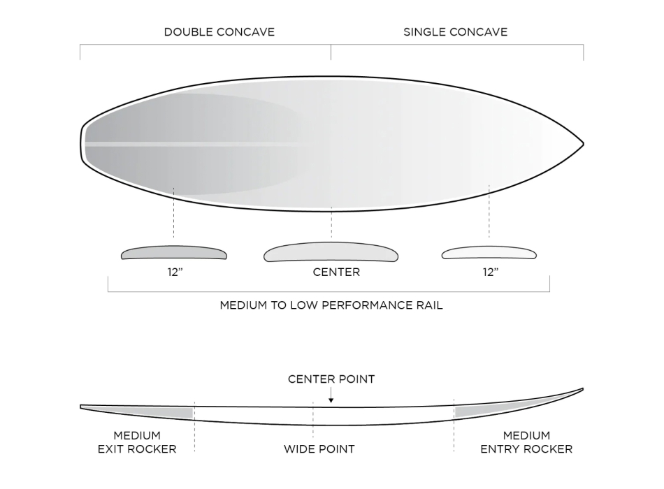 FIREWIRE FRK PLUS IBOLIC KELLY SLATER DESIGNS