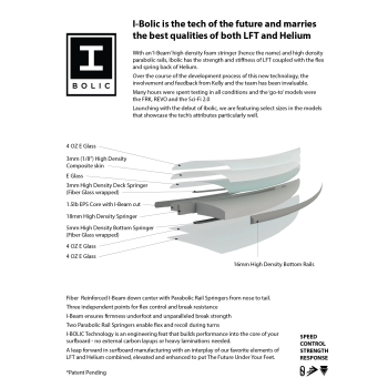 FIREWIRE FRK PLUS IBOLIC KELLY SLATER DESIGNS