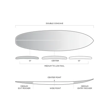 FIREWIRE GROOVE BY ROB MACHADO FUTURES FINS