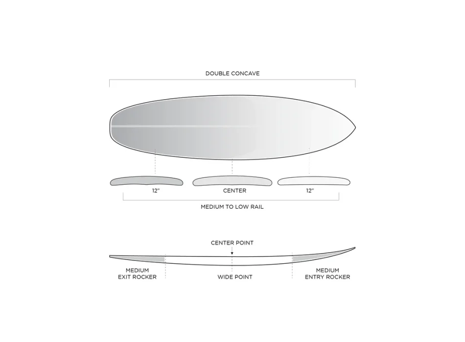FIREWIRE GROOVE BY ROB MACHADO FUTURES FINS