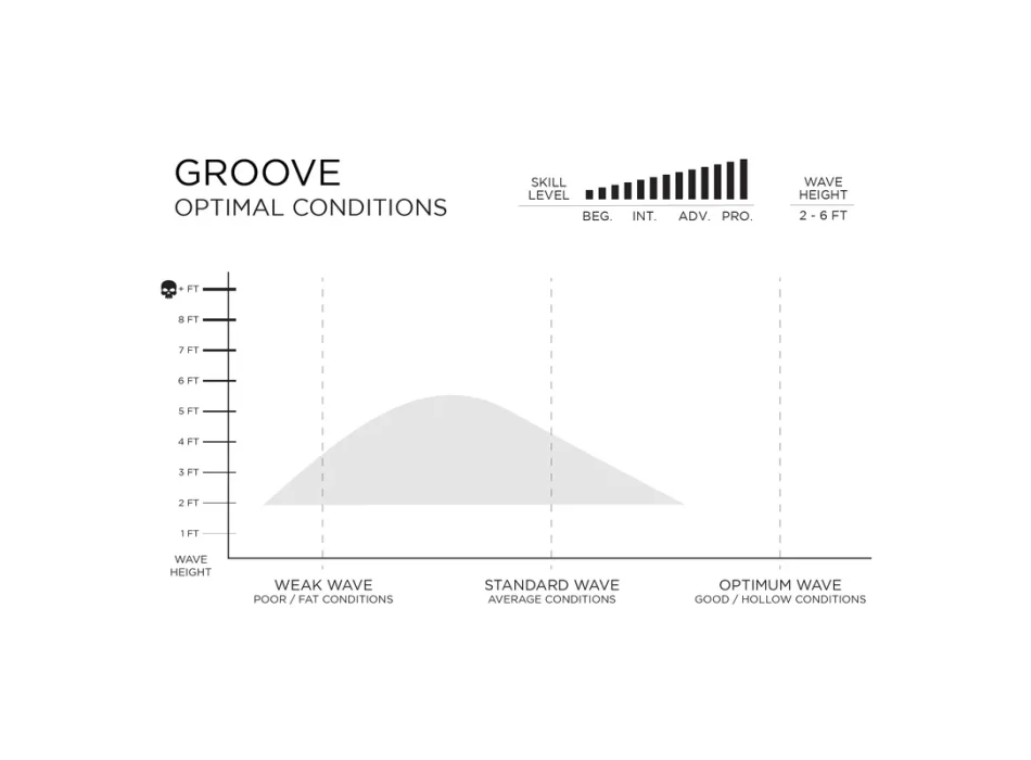 FIREWIRE GROOVE BY ROB MACHADO FUTURES FINS