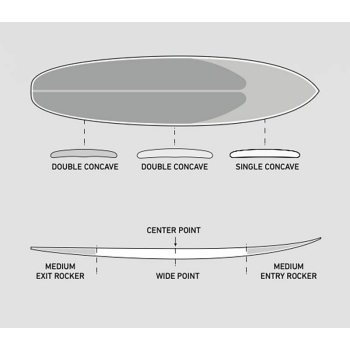FIREWIRE MACHADOCADO HELIUM FUTURES FINS