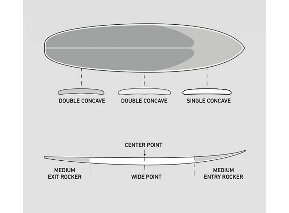 FIREWIRE MACHADOCADO HELIUM FUTURES FINS