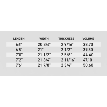FIREWIRE MACHADOCADO HELIUM FUTURES FINS