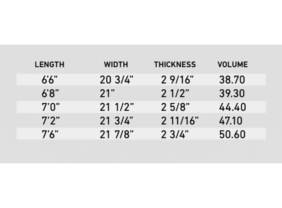 FIREWIRE MACHADOCADO HELIUM FUTURES FINS