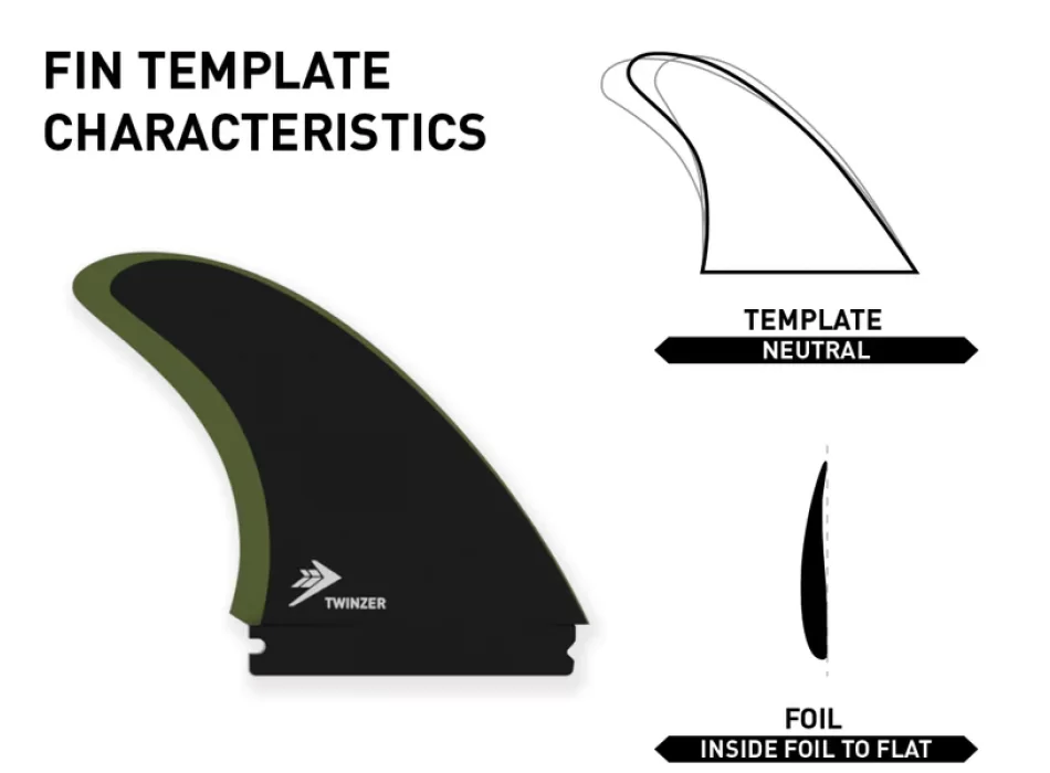 FIREWIRE PINNE STU KENSON TWINZER FIN SET