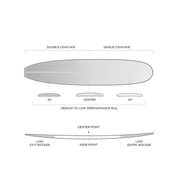 FIREWIRE SINGLETON LONGBOARD HELIUM CORE