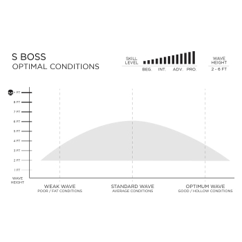 FIREWIRE SLATER DESIGNS S BOSS I-BOLIC VOLCANIC FUTURES FINS