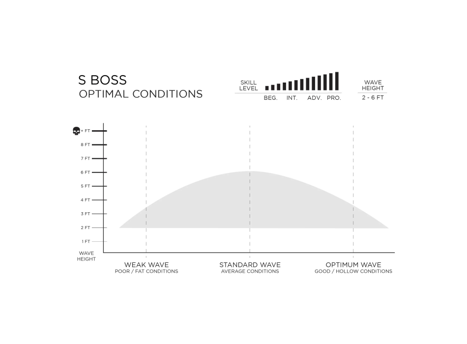 FIREWIRE SLATER DESIGNS S BOSS I-BOLIC VOLCANIC FUTURES FINS