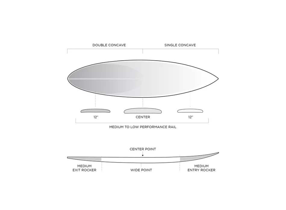 FIREWIRE SPACESHIP I-BOLIC KELLY SLATER DESIGNS