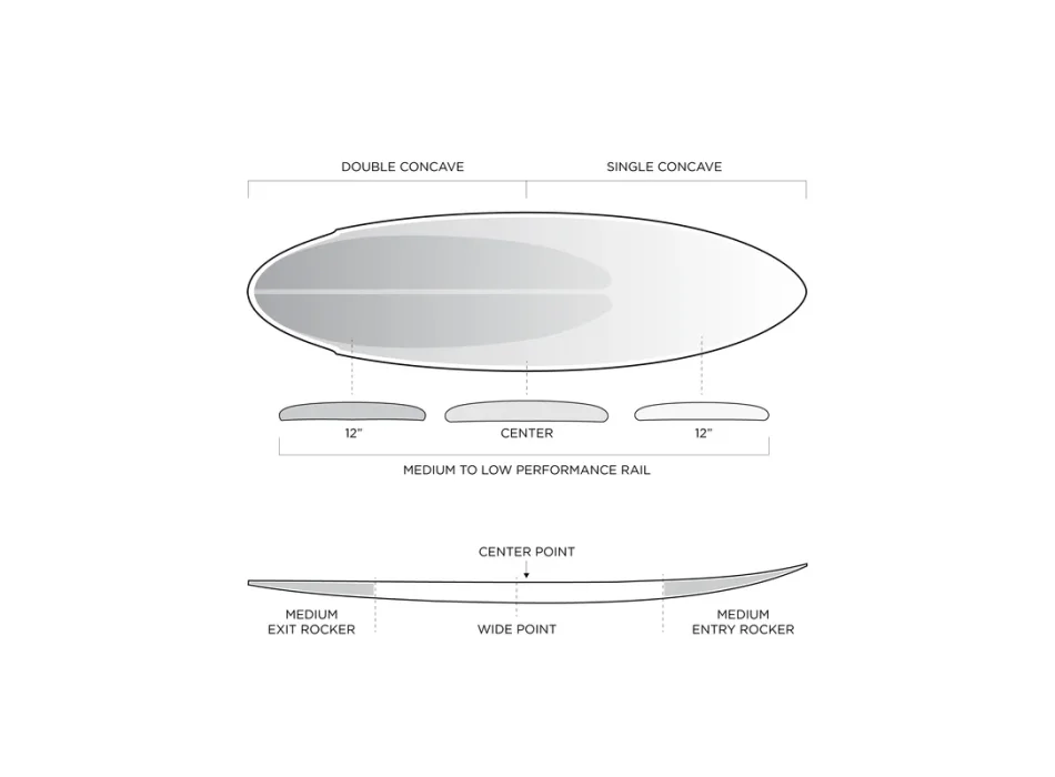 FIREWIRE SPACESHIP I-BOLIC KELLY SLATER DESIGNS