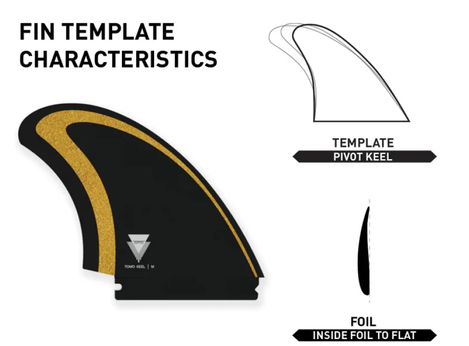 FIREWIRE TOMO MAX KEEL FIN SET