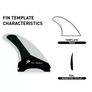 FIREWIRE VELOX TRI FIN SET THRUSTER SINGLE TAB M 