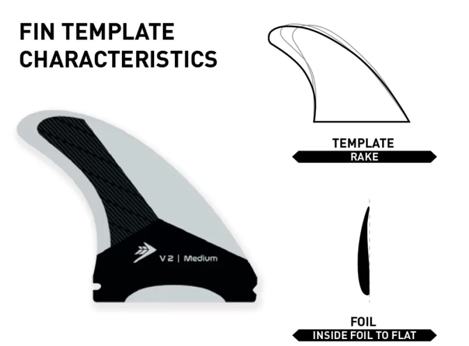 FIREWIRE VELOX TRI FIN SET THRUSTER SINGLE TAB M 