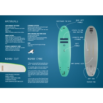 INDIO SURF SOFTBOARD EASY GOING 9'0" LONGBOARD/SUP