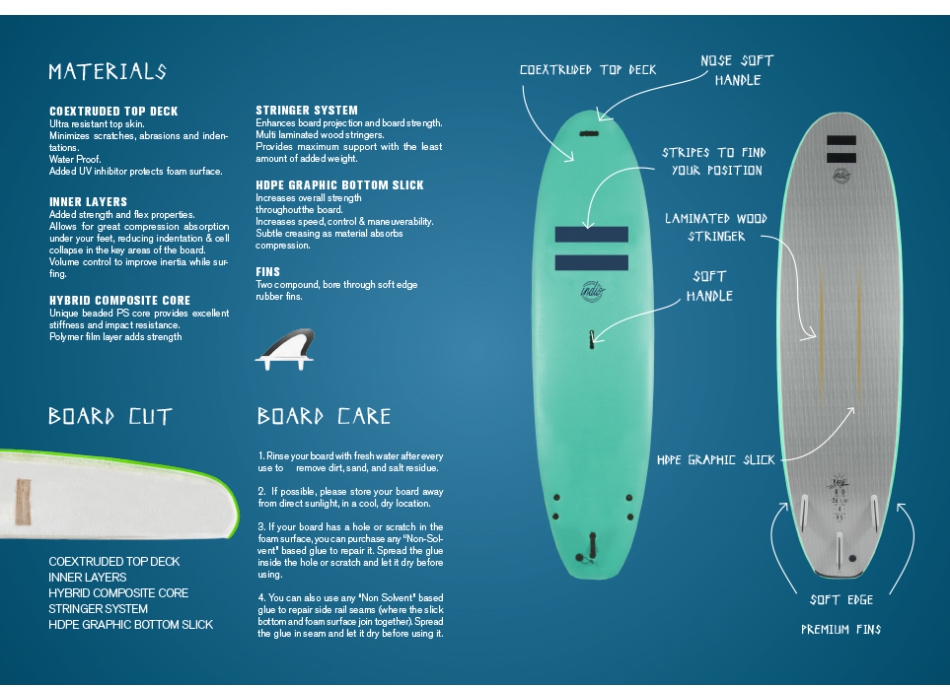 INDIO SURF SOFTBOARD EASY GOING 9'0" LONGBOARD/SUP