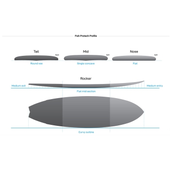 NSP SURFBOARDS PROTECH FISH 5'6" GREY