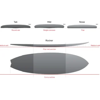 NSP SURFBOARDS 6'0" KINGFISH PROTECH 2 BLUE