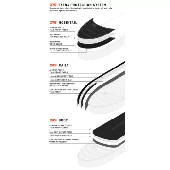 OCEAN & EARTH APEX 6'8" SHORTBOARD TRAVEL COVER 2 BOARD