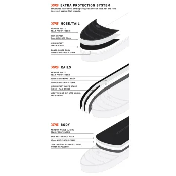 OCEAN & EARTH APEX 6'8" SHORTBOARD TRAVEL COVER 2 BOARD