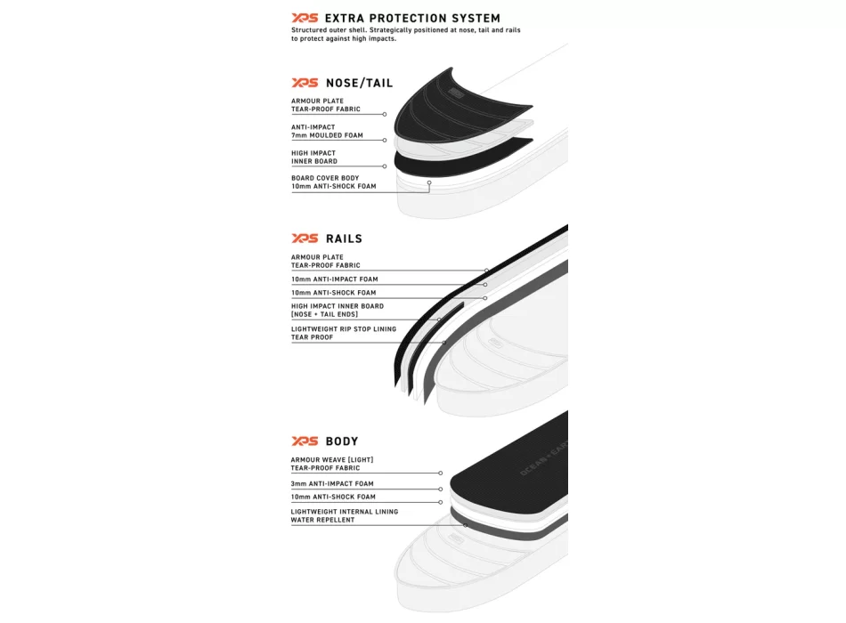 OCEAN & EARTH APEX 6'8" SHORTBOARD TRAVEL COVER 2 BOARD