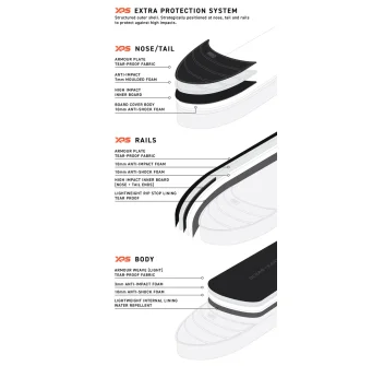 OCEAN & EARTH APEX 6'8" SHORTBOARD TRAVEL COVER 2 BOARD