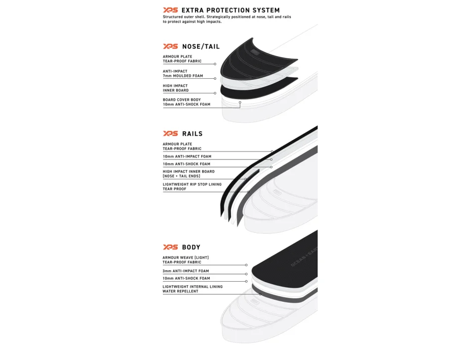 OCEAN & EARTH APEX 6'8" SHORTBOARD TRAVEL COVER 2 BOARD