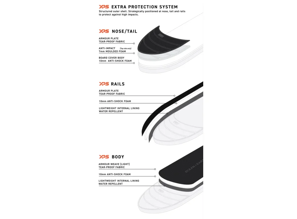 OCEAN & EARTH 7'0'' APEX LONGBOARD COVER 1 BOARD