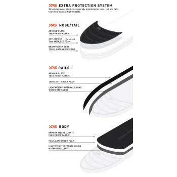 OCEAN & EARTH 7'0'' APEX LONGBOARD COVER 1 BOARD