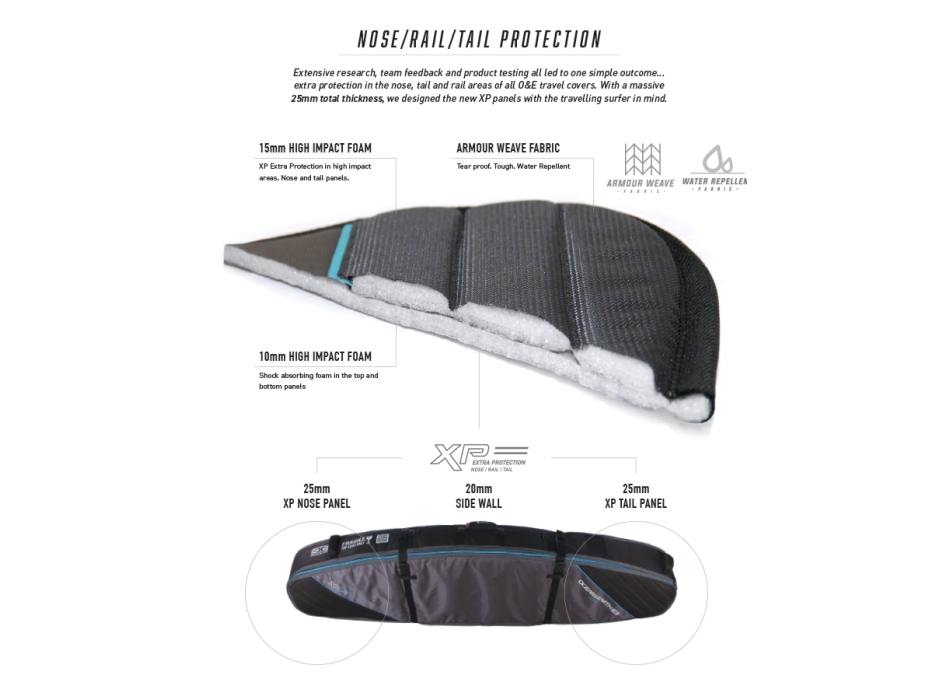 OCEAN & EARTH 9'6" DOUBLE COFFIN LONGBOARD COVER