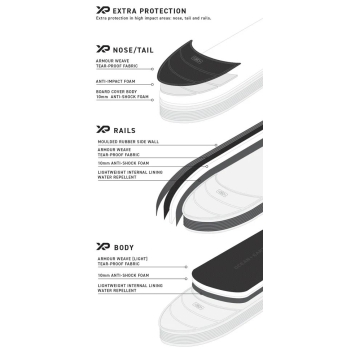 OCEAN & EARTH TRIPLE COMPACT HYPA SHORTBOARD TRAVEL COVER 3 BOARDS