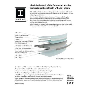 SLATER DESINGS GREAT WHITE TWIN I-BOLIC VOLCANIC FUTURES FINS