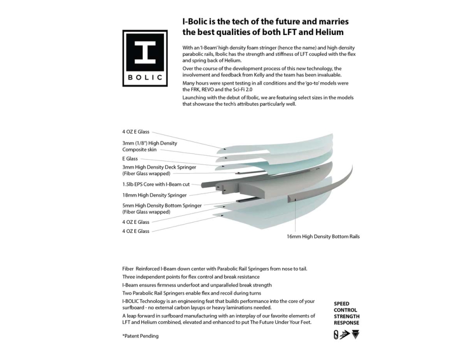 SLATER DESINGS GREAT WHITE TWIN I-BOLIC VOLCANIC FUTURES FINS