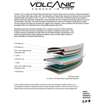 SLATER DESINGS GREAT WHITE TWIN I-BOLIC VOLCANIC FUTURES FINS