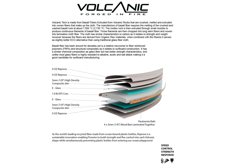 SLATER DESINGS GREAT WHITE TWIN I-BOLIC VOLCANIC FUTURES FINS