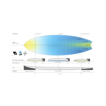 TORQ 5'10" POD MOD X-LITE 3.0 GRAPHITE RAIL PINLINE FUTURES