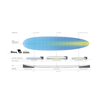 TORQ TET 8'0"- 9'0" LONGBOARD POP IVORY